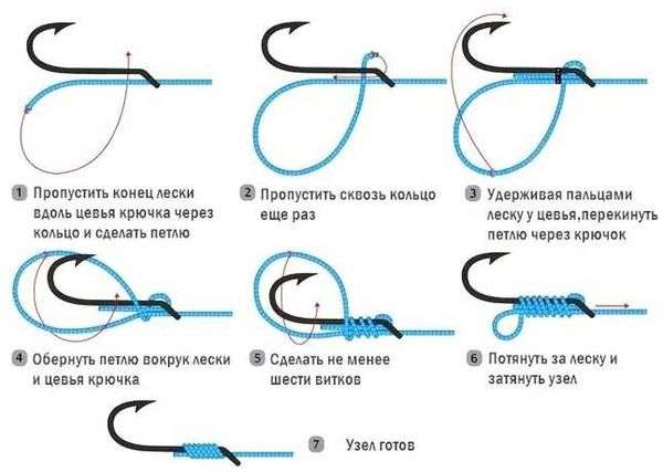 Как завязать узел на рыболовном крючке. Рыболовные узлы для крючков