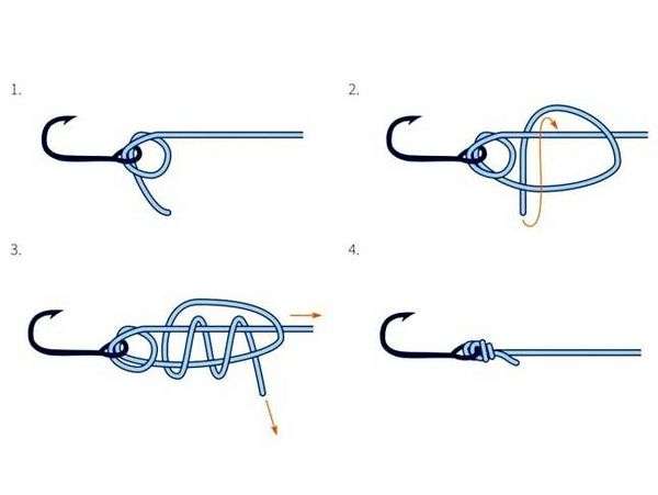 Как завязать узел на рыболовном крючке. Рыболовные узлы для крючков