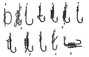 Как завязать узел на рыболовном крючке. Рыболовные узлы для крючков