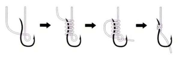 Как завязать узел на рыболовном крючке. Рыболовные узлы для крючков