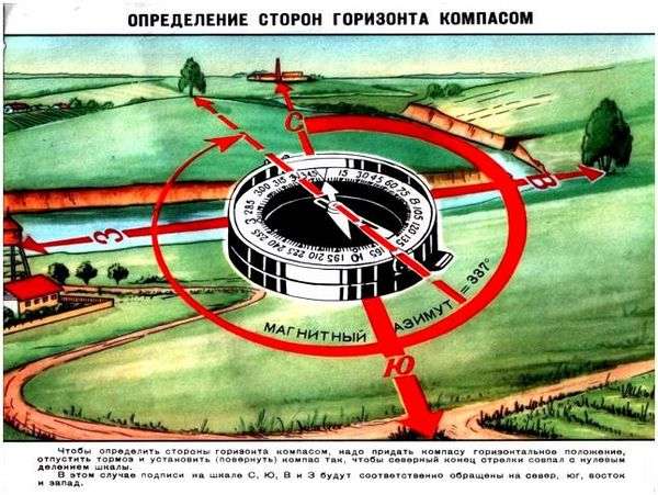 Компас андрианова состоит из. чем хорош компас адрианова, чем плох и как правильно с ним работать