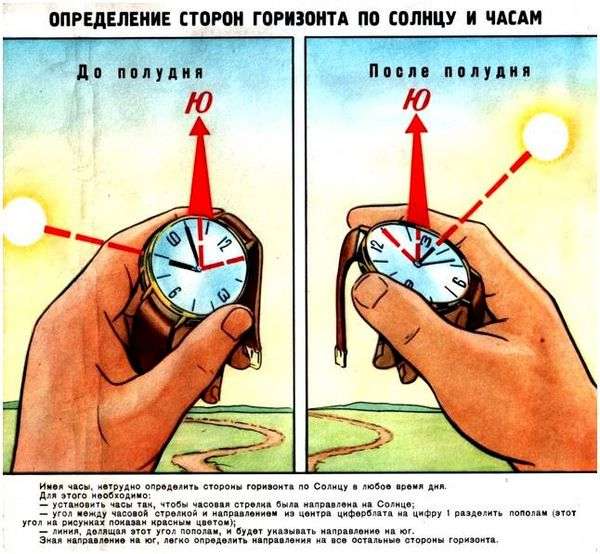 Компас андрианова состоит из. чем хорош компас адрианова, чем плох и как правильно с ним работать