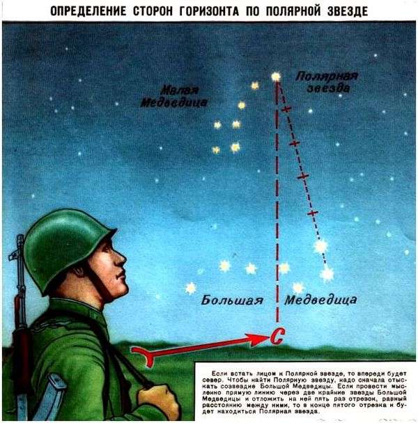 Компас андрианова состоит из. чем хорош компас адрианова, чем плох и как правильно с ним работать