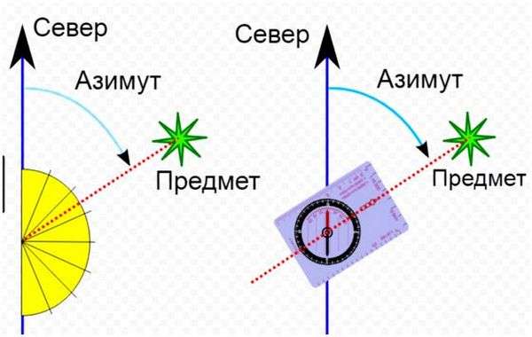 Компас андрианова состоит из. чем хорош компас адрианова, чем плох и как правильно с ним работать