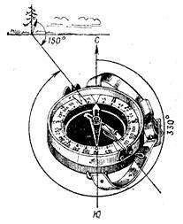 Компас азимут. Ориентирование на местности. Часть 2. Азимут. Направление на плане.