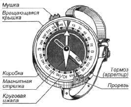 Компас азимут. Ориентирование на местности. Часть 2. Азимут. Направление на плане.