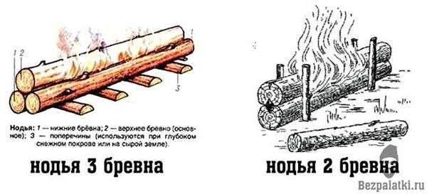 Костер шалаш. 5 видов костра на все случаи выживания и их назначение