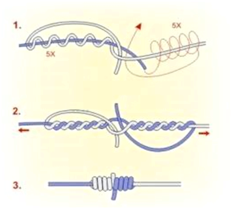 Лесочные узлы. Схемы для завязывания лески на леску