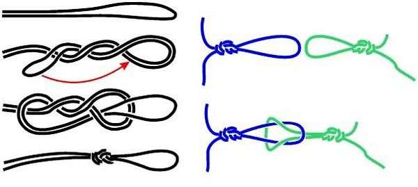 Лесочные узлы. Схемы для завязывания лески на леску