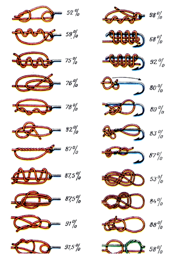 Лесочные узлы. Схемы для завязывания лески на леску