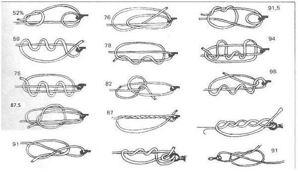 Лесочные узлы. Схемы для завязывания лески на леску