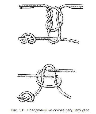 Морская петля как вязать. 8 основных способов вязки морских узлов
