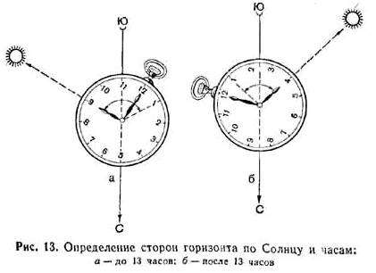 Определение сторон горизонта различными способами. ориентирование на местности