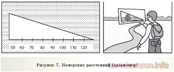 Определи на карте стороны горизонта. Способы определения сторон горизонта.