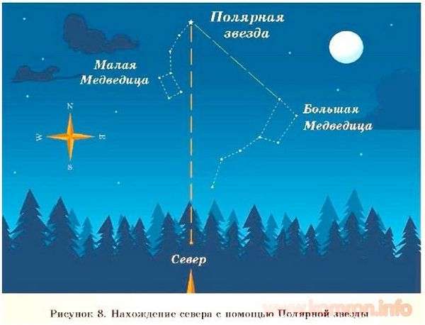 Определи на карте стороны горизонта. Способы определения сторон горизонта.