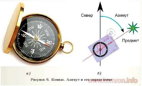 Определи на карте стороны горизонта. Способы определения сторон горизонта.