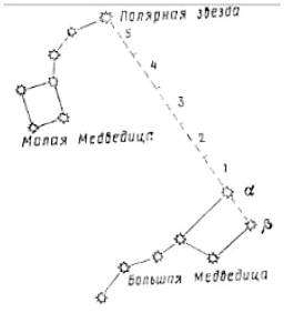 Ориентир по местным предметам. Понятия и правила ориентирования на местности