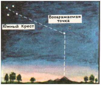 Ориентир по местным предметам. Понятия и правила ориентирования на местности