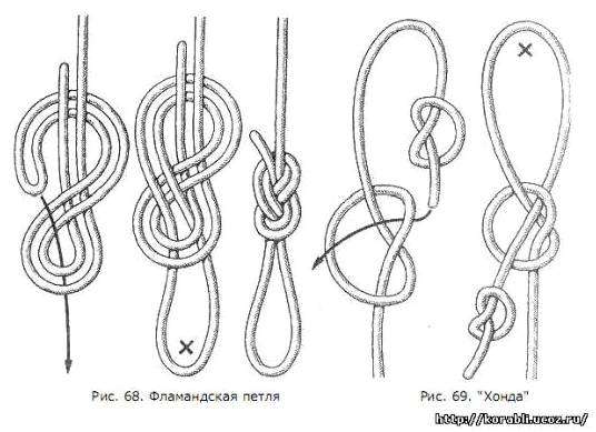 Петля незатягивающаяся. Морские узлы: незатягивающиеся петли