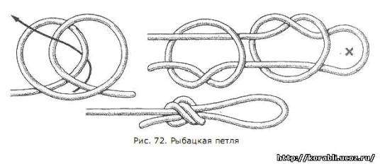 Петля незатягивающаяся. Морские узлы: незатягивающиеся петли
