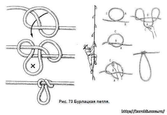 Петля незатягивающаяся. Морские узлы: незатягивающиеся петли