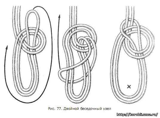 Петля незатягивающаяся. Морские узлы: незатягивающиеся петли