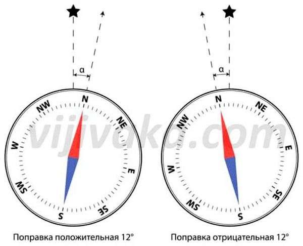 Полярная звезда википедия. самое увлекательное о полярной звезде - нашем верном ориентире