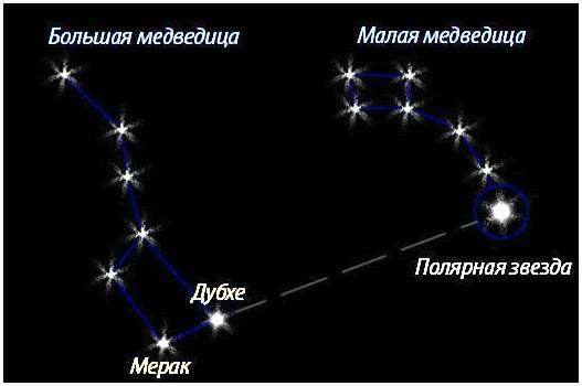 Полярная звезда википедия. самое увлекательное о полярной звезде - нашем верном ориентире