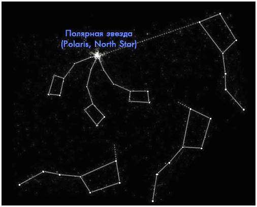 Полярная звезда википедия. самое увлекательное о полярной звезде - нашем верном ориентире