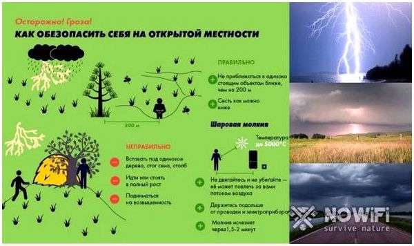 Поведение во время грозы. Как вести себя по время грозы - правила поведения в грозу