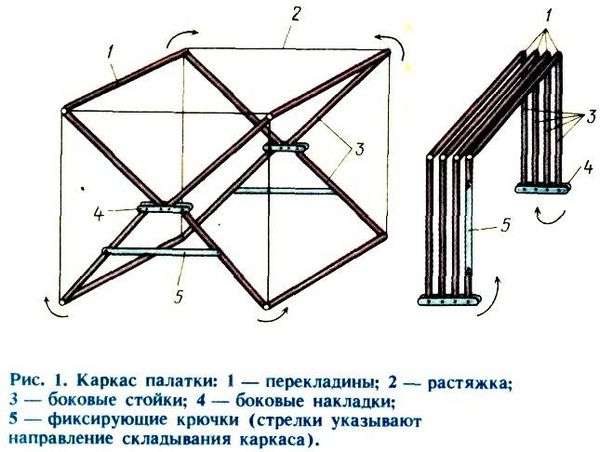 Сделать палатку из пленки. как сделать зимнюю палатку для рыбалки — чертежи и лучшие проекты