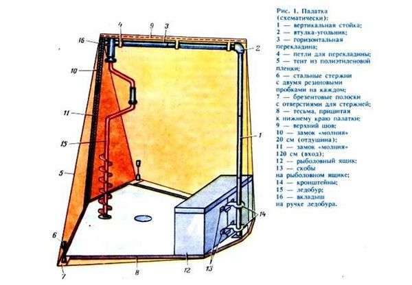 Сделать палатку из пленки. как сделать зимнюю палатку для рыбалки — чертежи и лучшие проекты