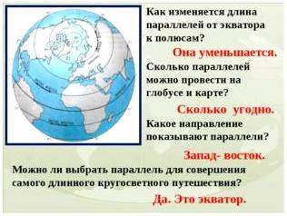 Широты на глобусе. что такое параллели и меридианы в географии и для чего они нужны