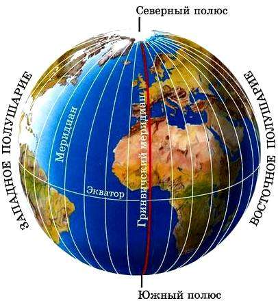Широты на глобусе. что такое параллели и меридианы в географии и для чего они нужны