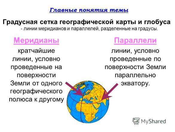 Широты на глобусе. что такое параллели и меридианы в географии и для чего они нужны