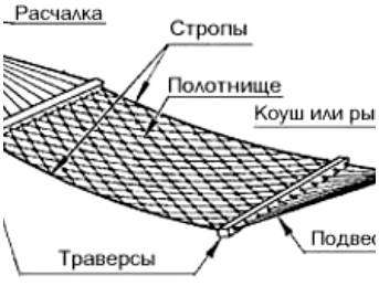 Треугольный гамак. Как сделать гамак своими руками: 5 стильных вариантов