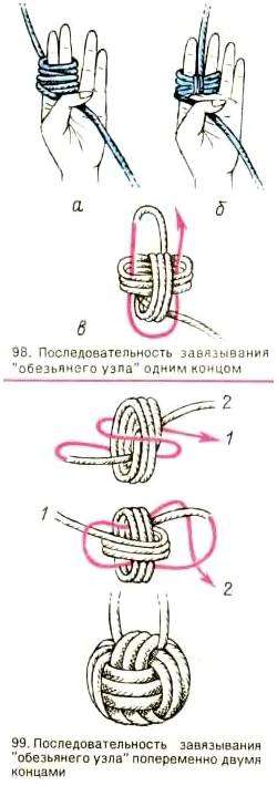 Узел кулак обезьяны схема вязки. Как завязать узел обезьяний кулак?