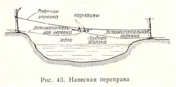 Веревочная переправа через реку. Навесная переправа - наведение (описание техники)