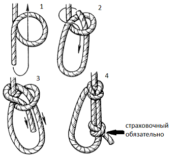 Вязание узлов из веревки. Узлы часть 1. Базовые узлы