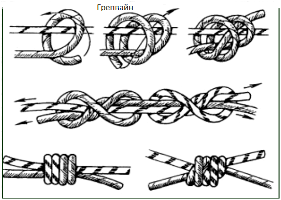 Вязание узлов из веревки. Узлы часть 1. Базовые узлы