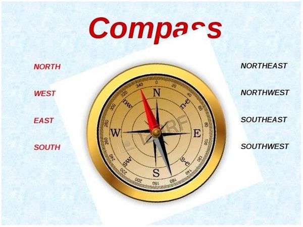 Восток на компасе английскими буквами. стороны света на английском