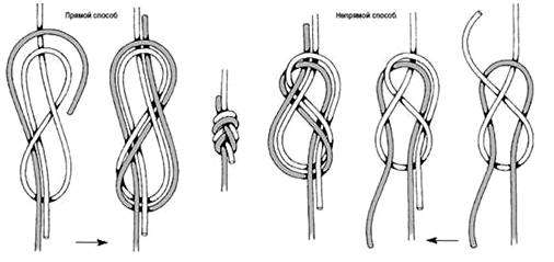 Встречная восьмерка узел как вязать. Узел восьмерка встречная