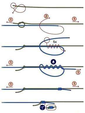 Завязать леску на крючке фото. как привязать крючок к леске – правильные узлы
