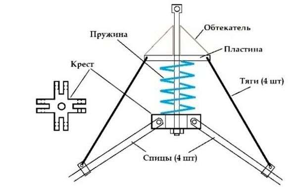 Зимняя рыбалка на паук подъемник. Как сделать зимнего паука для рыбалки своими руками?