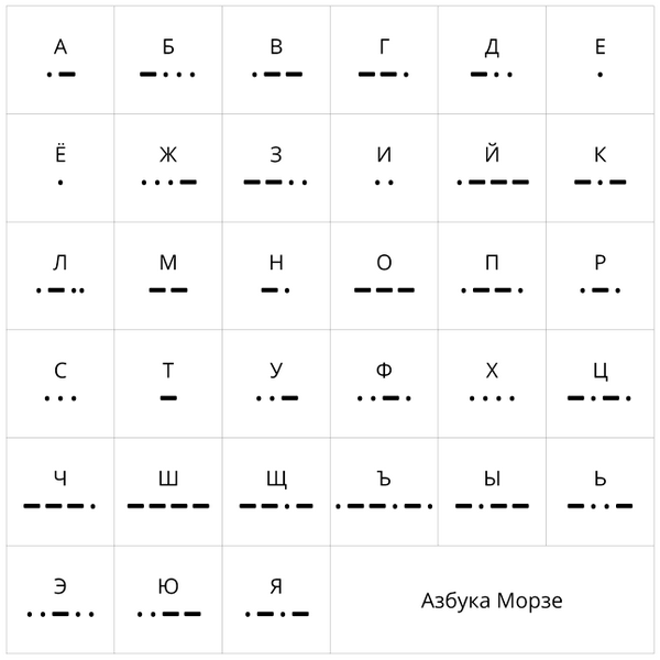 Азбука светом фонаря. азбука морзе сос