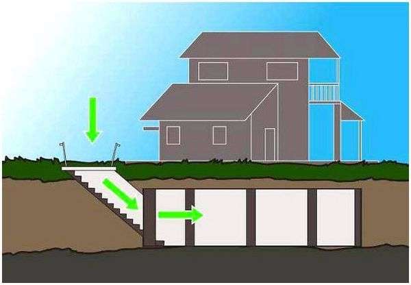 Чертежи подземных бункеров. как построить бункер: руководство по выживанию для строительства подземного бункера