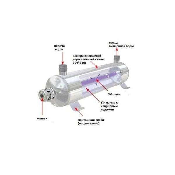 Дезинфекция воды ультрафиолетом своими руками. как обеззараживать воду ультрафиолетом