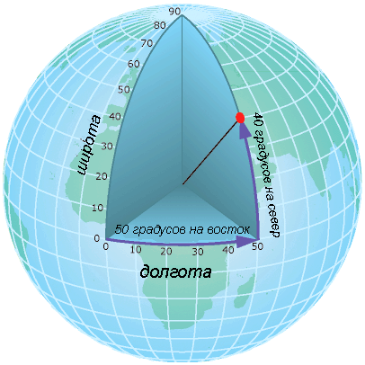 Долгота и. Географические координаты