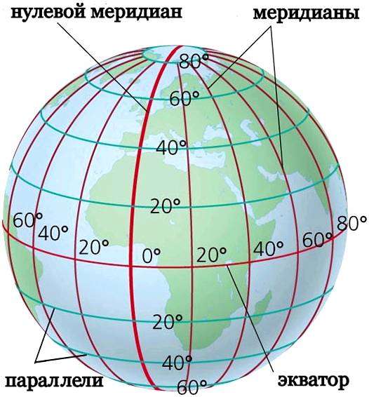 Долгота и. Географические координаты