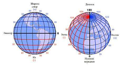 Долгота и. Географические координаты